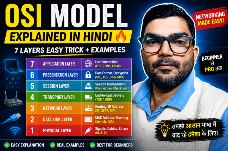 OSI Model Explained in Hindi (Beginner to Pro Guide)