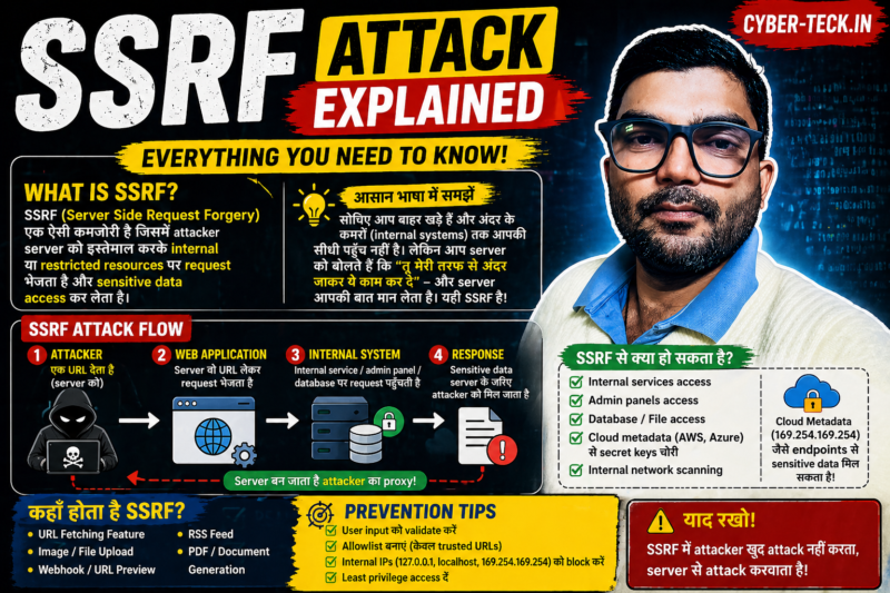 SSRF (Server Side Request Forgery) – Picture ke sath easy explanation