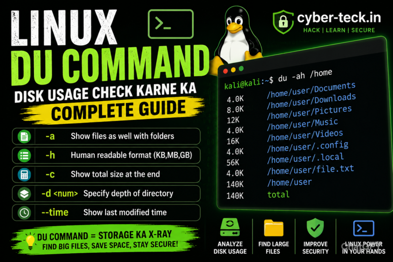 Linux DU Command Explained – Disk Usage Check Karne Ka Complete Guide
