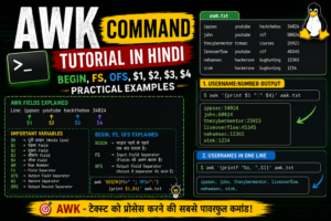 AWK Command Tutorial in Hindi | BEGIN, FS, OFS Explained with Examples